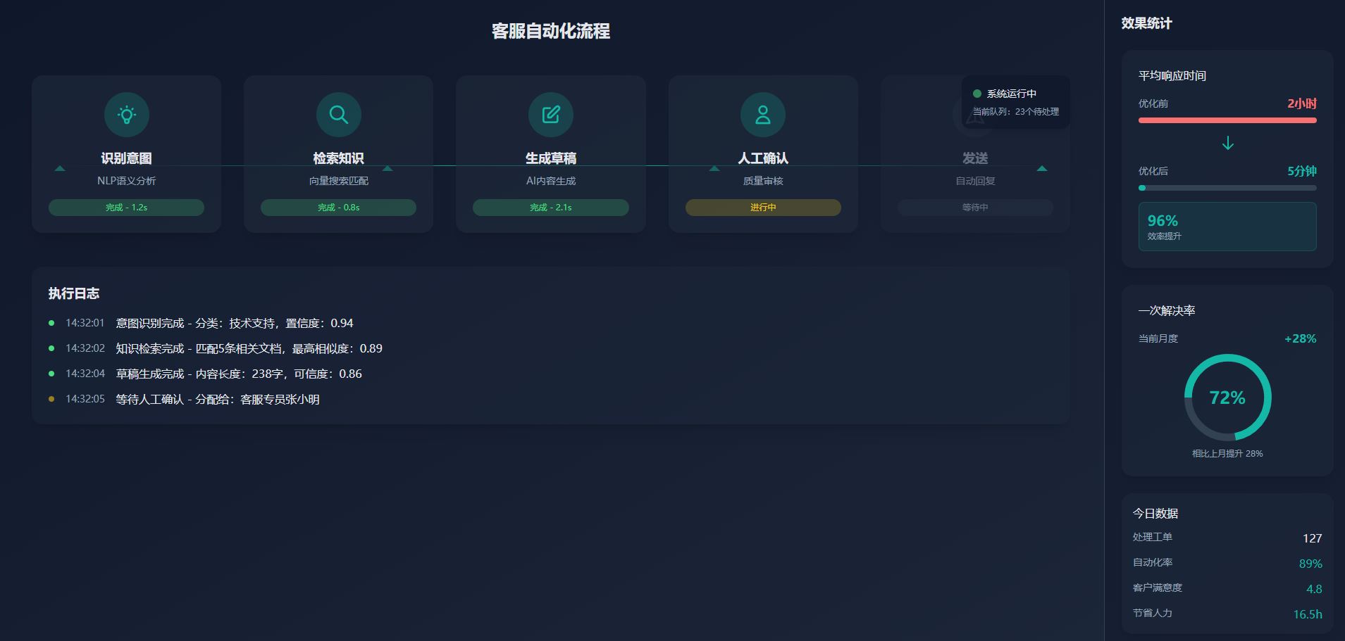 Copilot 自动化流程视图