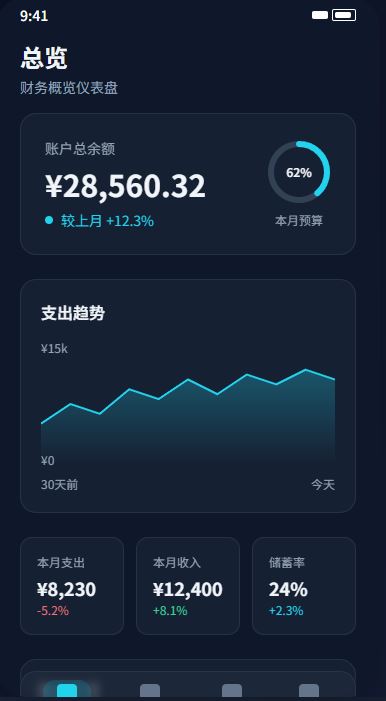 FinTrack Pro 总览仪表盘
