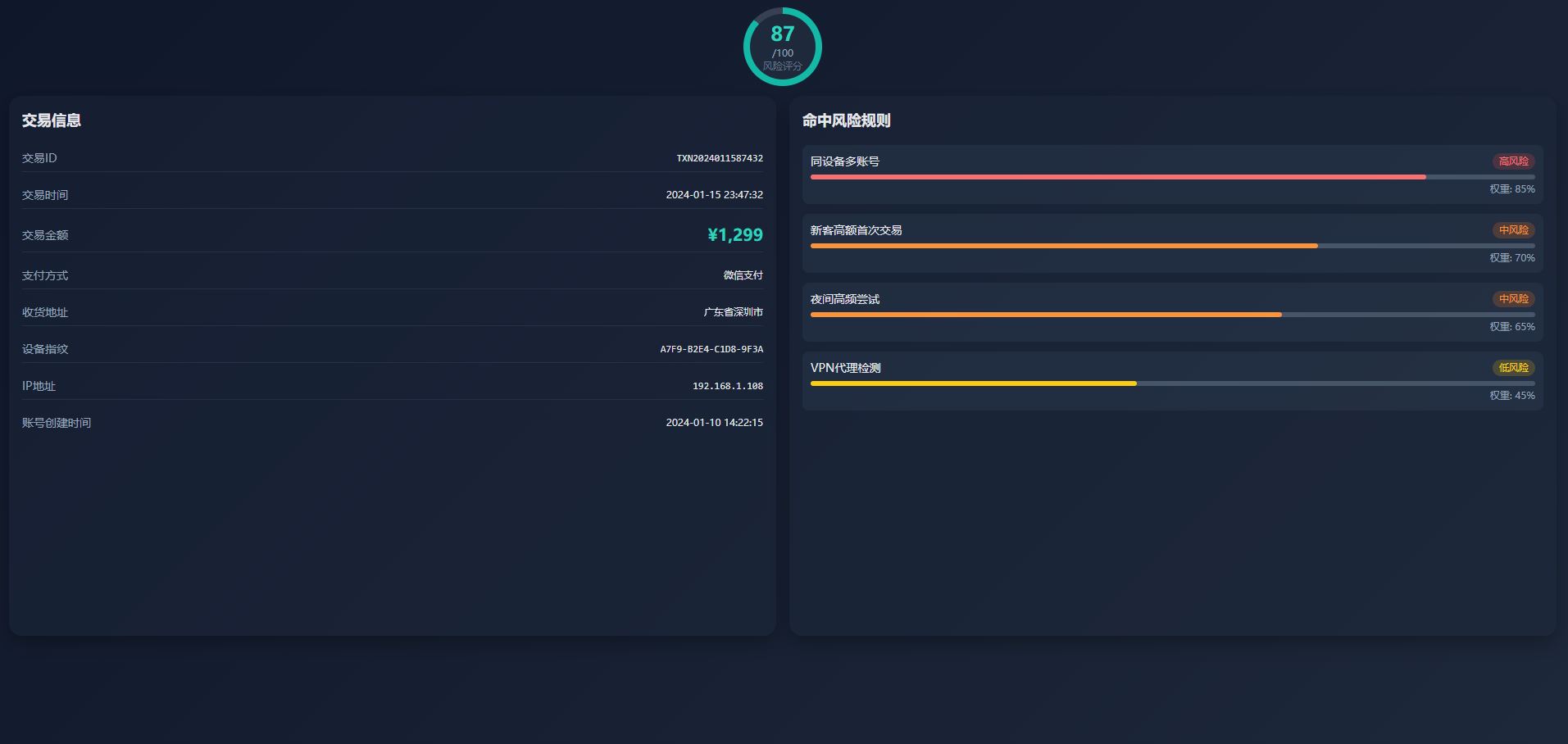 FraudGuard 交易详情